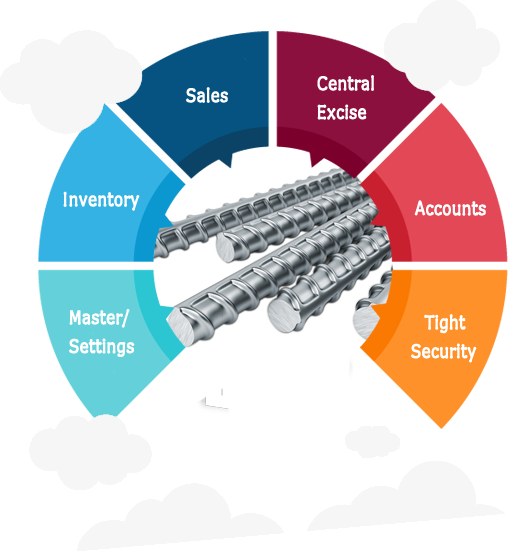 Overview of Iron and Steel Traders